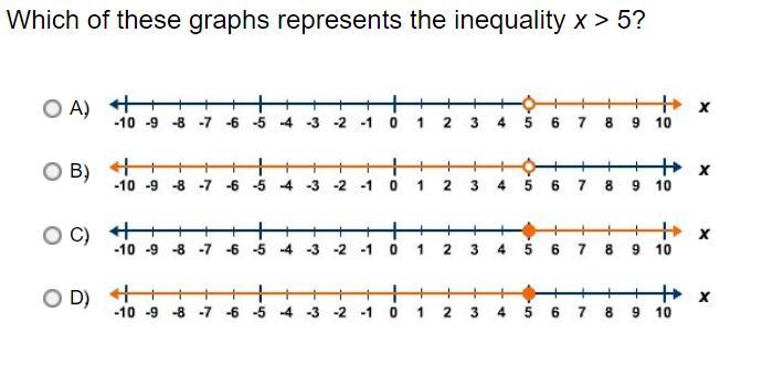Which of these graphs represents the inequality x &gt; 5?