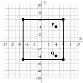 Clara has a lawn in front of her house as mapped on the coordinate plane. She wants to plant a bed of