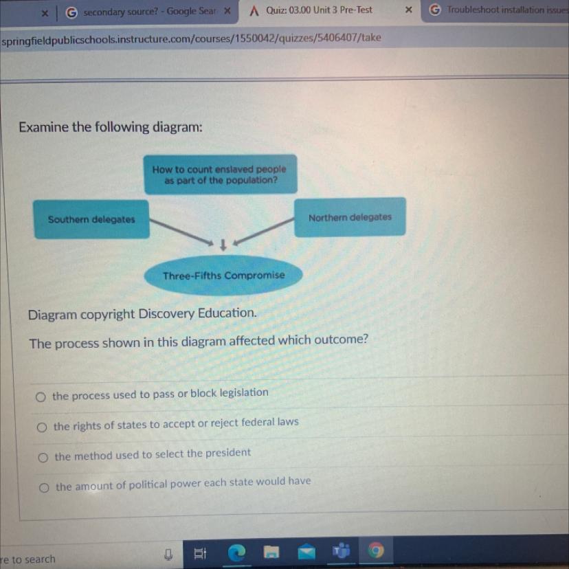 The process shown in this diagram affected which outcome?