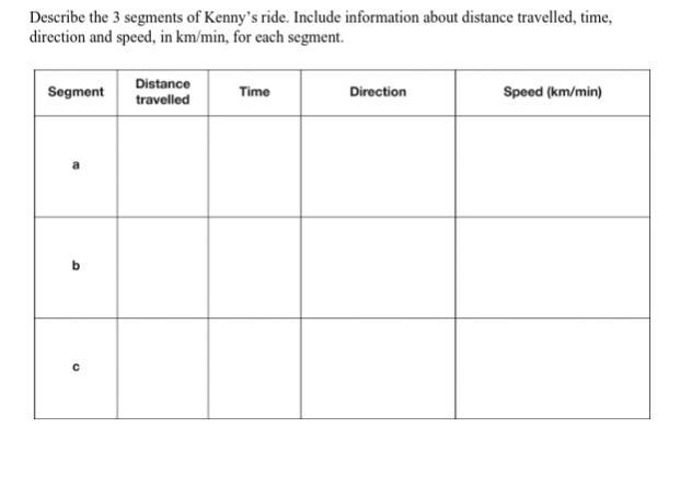 describe the 3 segments of Kenny ride