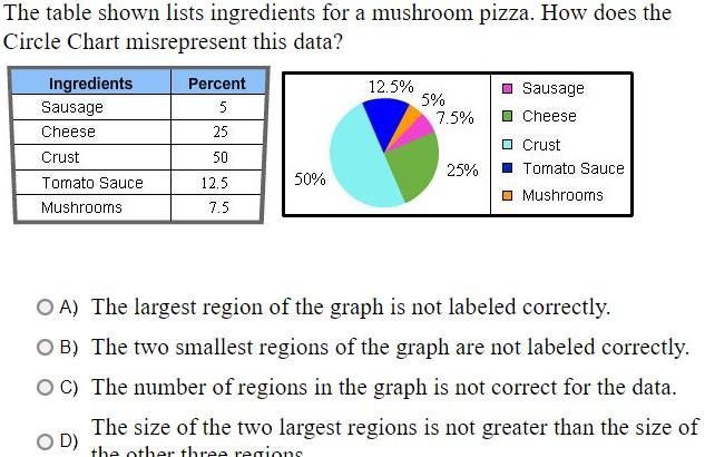 Please Help Me On This Problem, Im Struggling