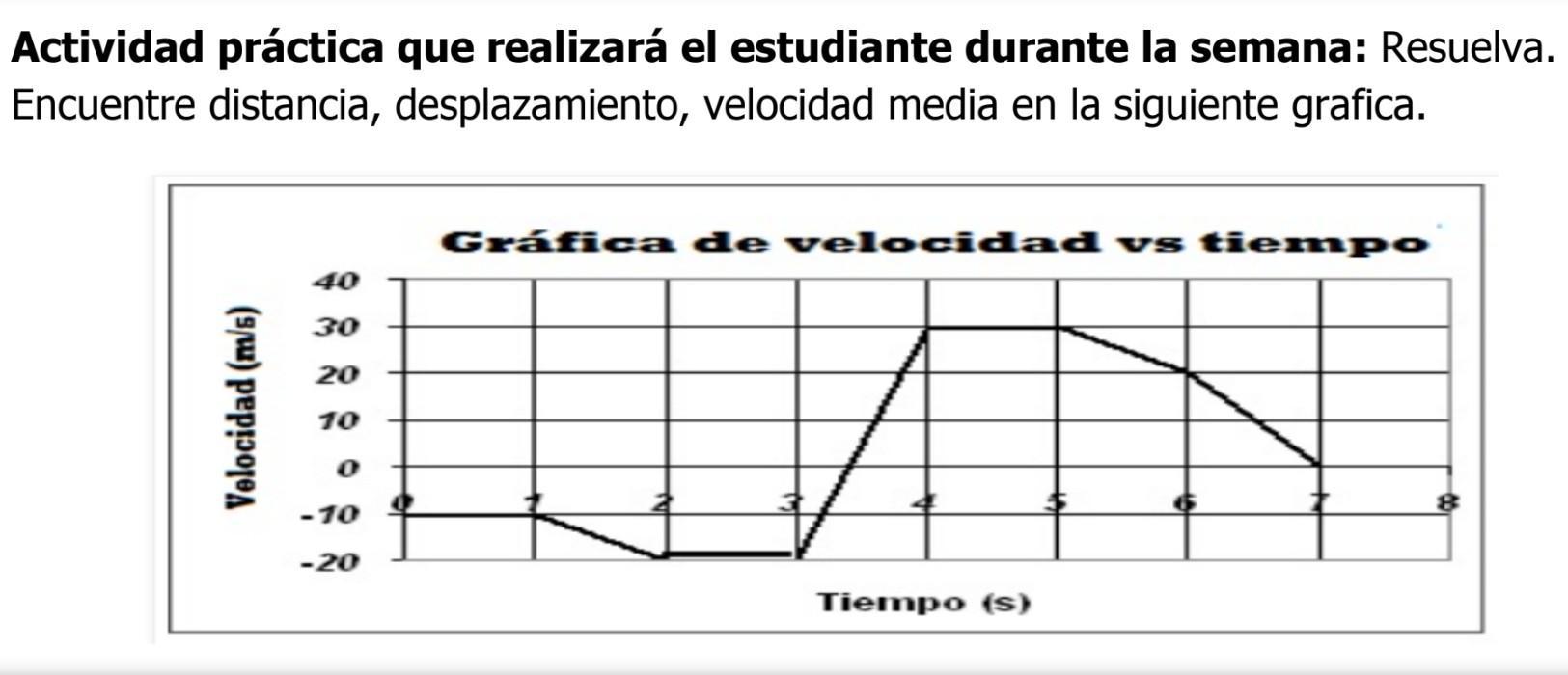Amigos necesito que me ayuden a resolver esta grfica :').