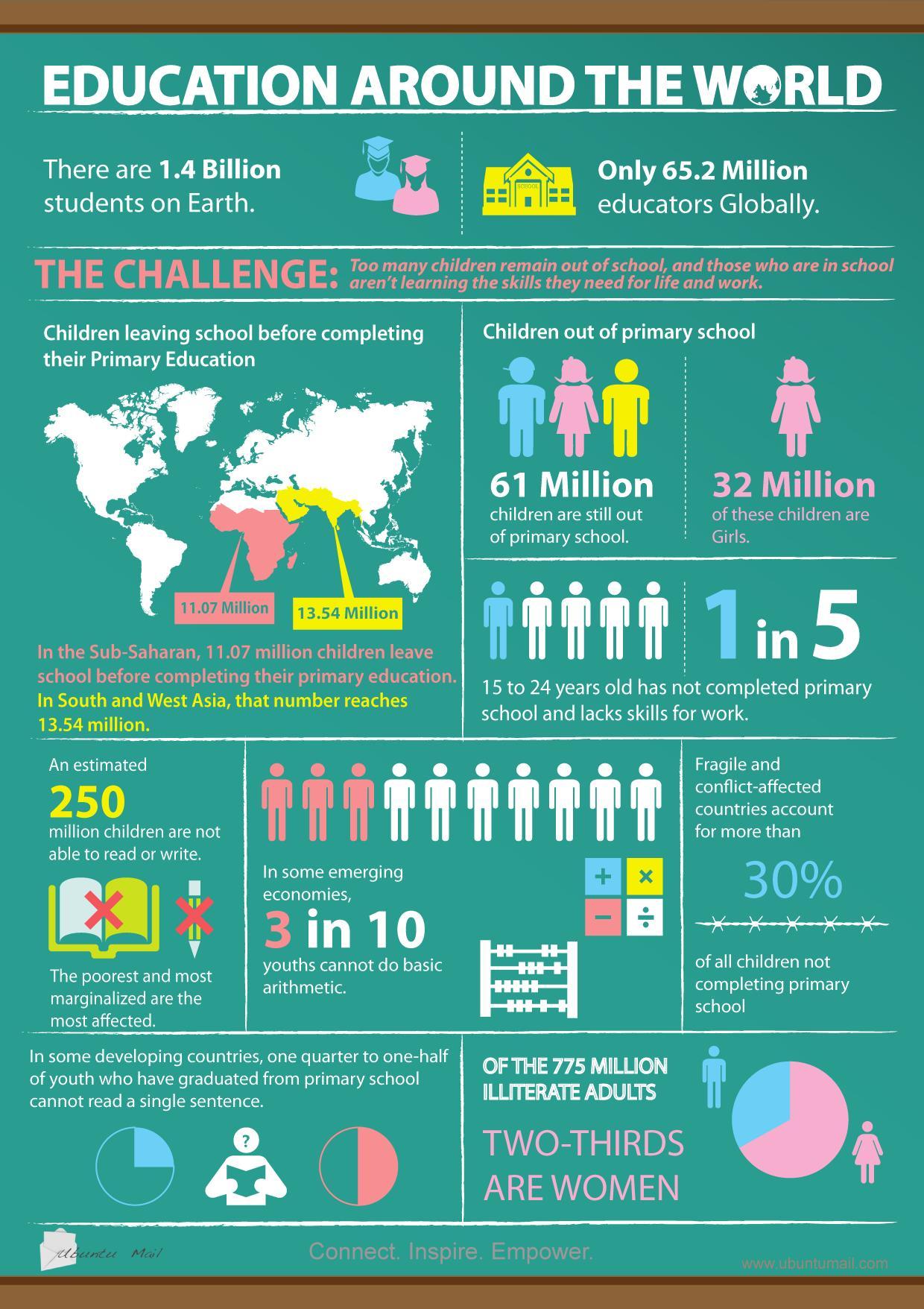 What can you infer from the infographic are some of the causes for the challenges for education around