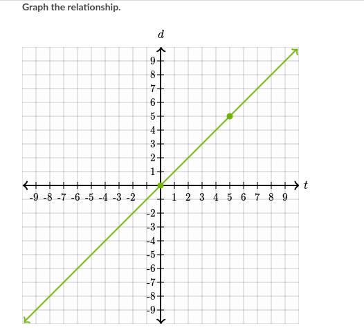 HELP ASAP!!! (KHAN ACADEMY...USE IMAGES)