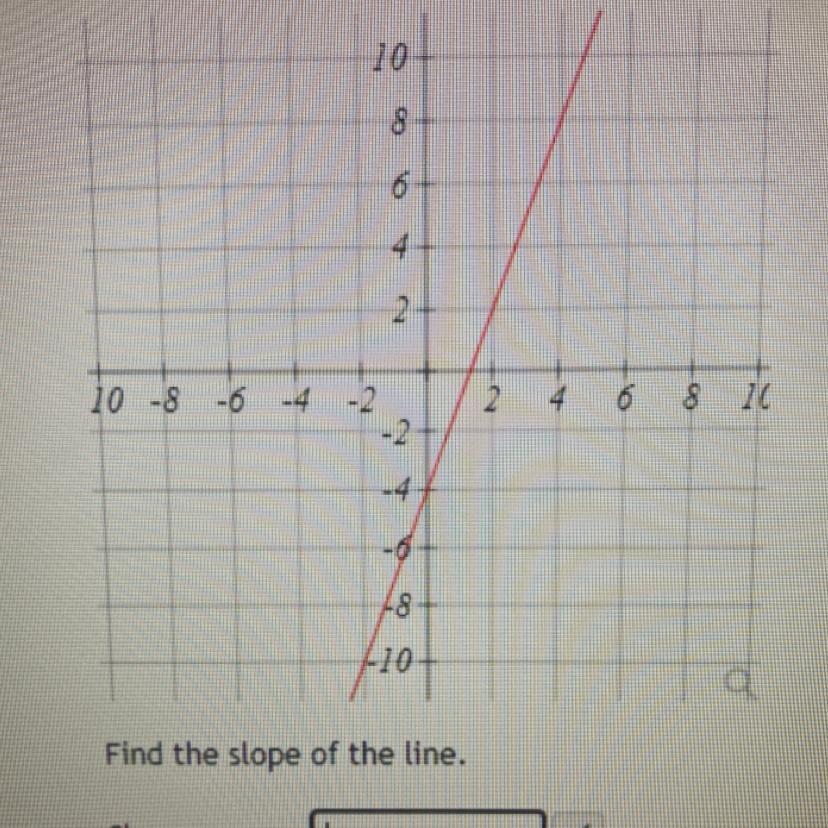 Find the slope of the lineSlope=m=_____