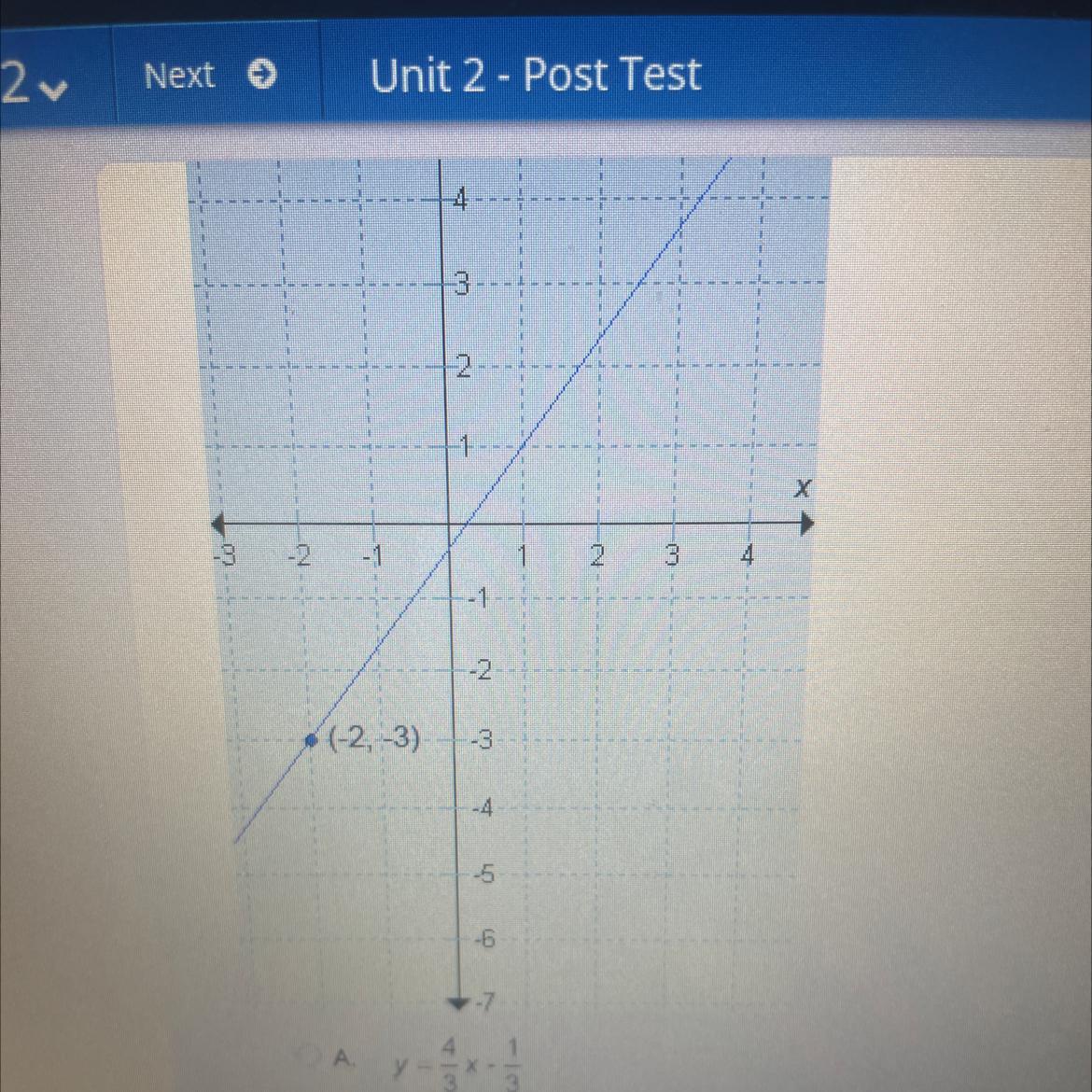 What is the equation of this line?