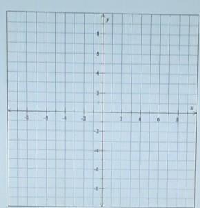 Write an equation in slope-intercept form for the line with slope -4 and y-intercept - 1. Then graph