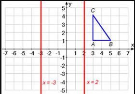 Reflect triangle ABC across the line x = 2. Then the reflect (image) A' B' C' across the line x = -3.