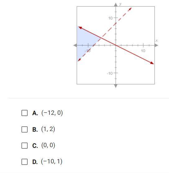 Select The Points That Are Solutions To The System Of Inequalities. Select All That Apply A. (-12, 0)