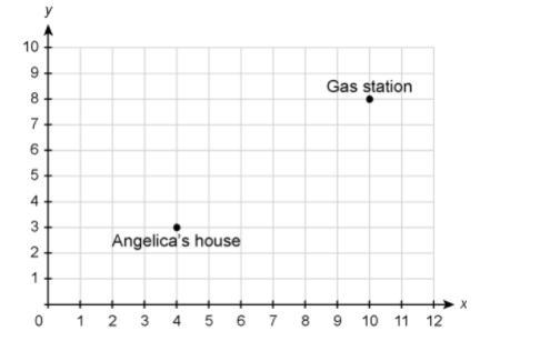 WILL MARK BRAINLIEST!!Angelica uses the point 4,3 to represent the location of her house and uses the