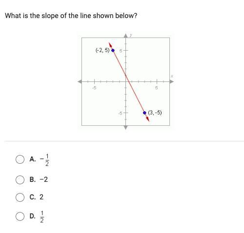 What Is The Line Of The Slope Below? The First Answer Gets Brainliest. Pls Help Asap