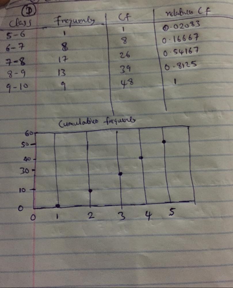 Liquid products were first obtained from coal in England during the 1700s. Lamp oil was produced from