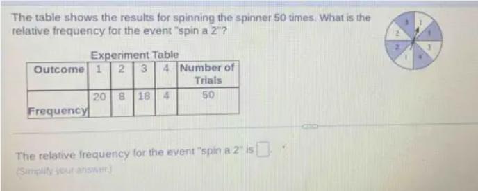 If the table shows the results for spinning the spinner 50 times. What is the relative frequency for