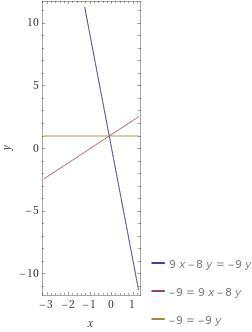  What is the value of x in the system ofequations shown below?9x - 8y = -9y=-9