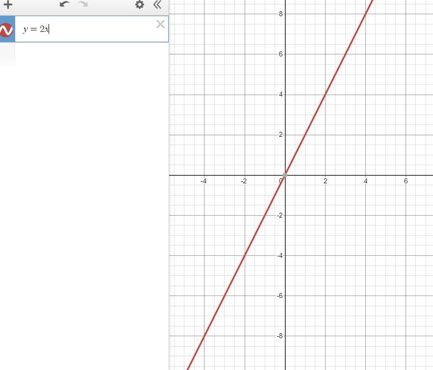Graph the lines: y=2x, y = 4, and x = 1.65+43+2+1+1 24 5 617 6 5 4 3 2 1-12-3+4+-5+7+