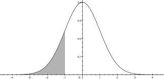 Consider a set of data in which the sample mean is 33. 7 and the sample standard deviation is 7. 2. Calculate