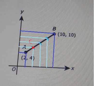 In the coordinate plane shown point C (not shown) lies on AB (10, 10) (2, 4) x Find point C so that that