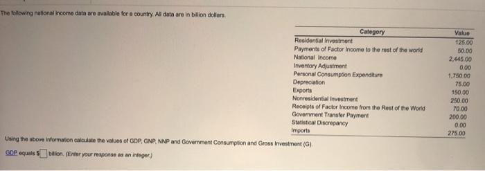 Residential Investment Payments Of Factor Income To The Rest Of The World National Income Inventory Adjustment