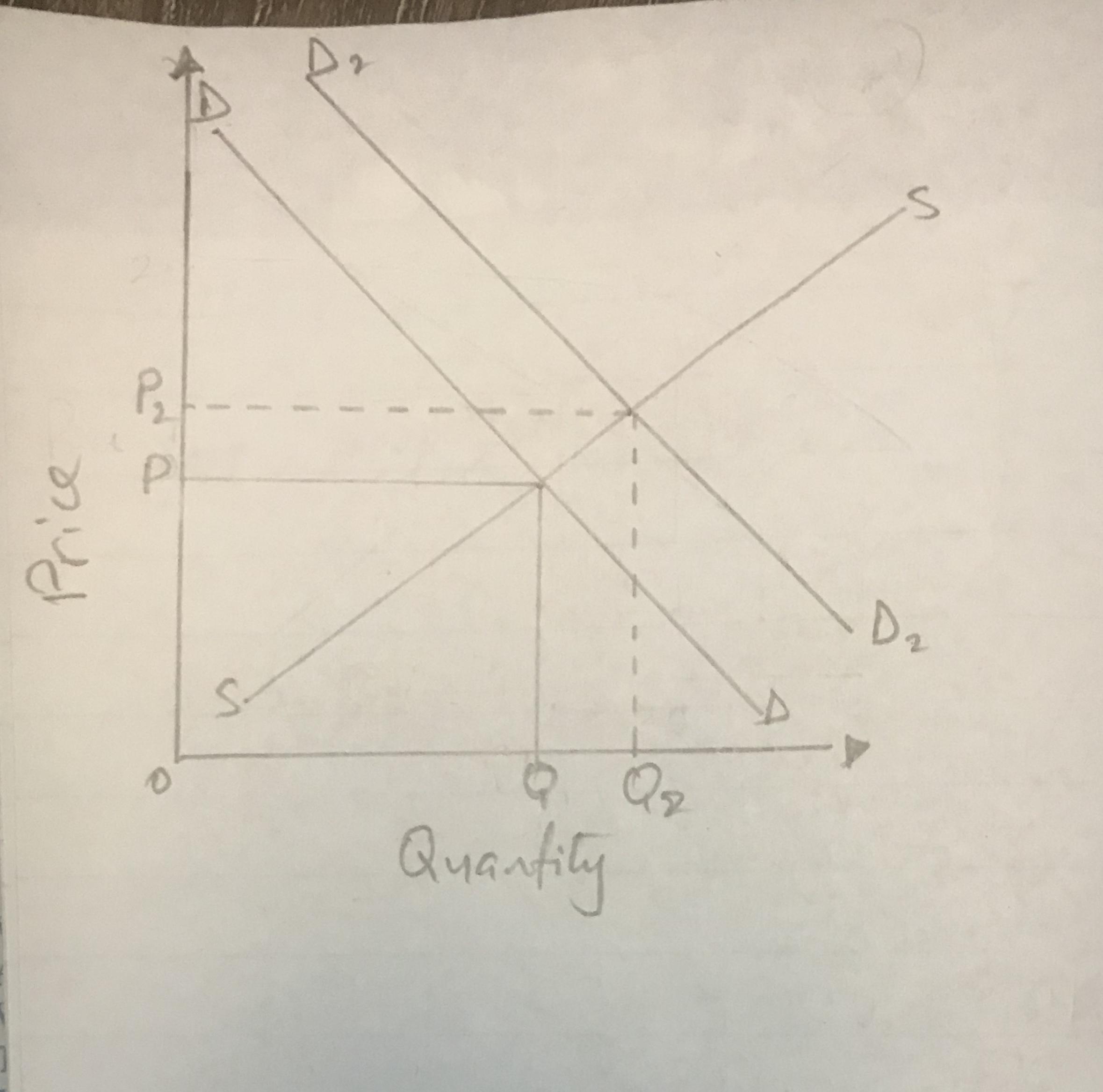 The Supply And Demand Curves Show Data For Trendy Smartphone Covers. How Would The Graph Change If The
