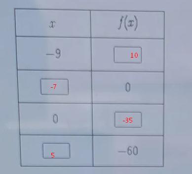 May I please receive help on this problem. I would really appreciate it.