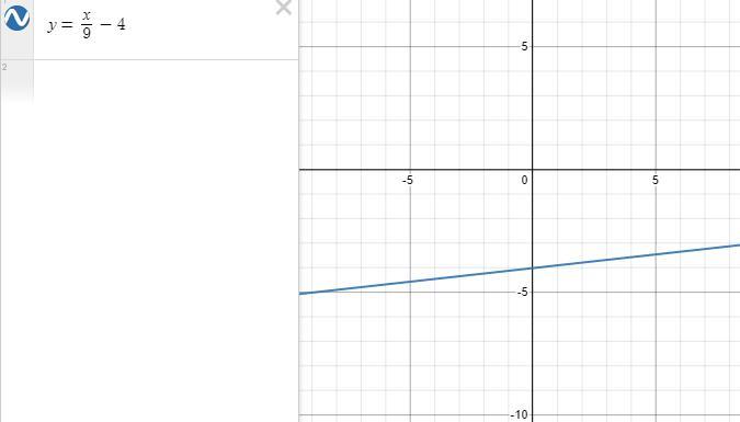 Write an equation for a function that has a graph with the given characteristics. The shape of y= 1/x