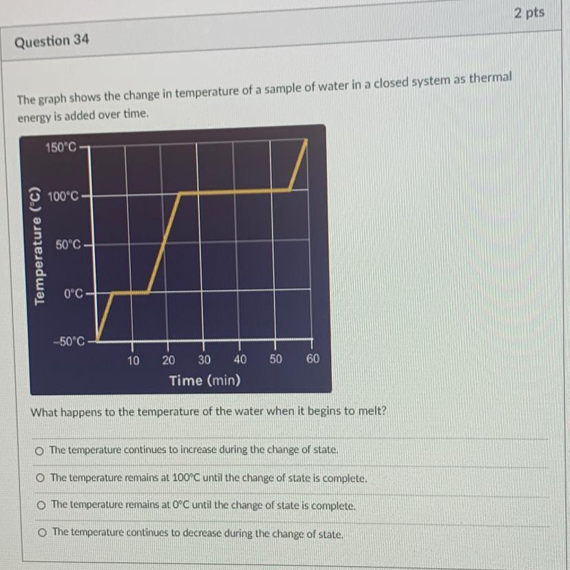 Temperature(C)The graph shows the change in temperature of a sampleof water in a closed system as thermal