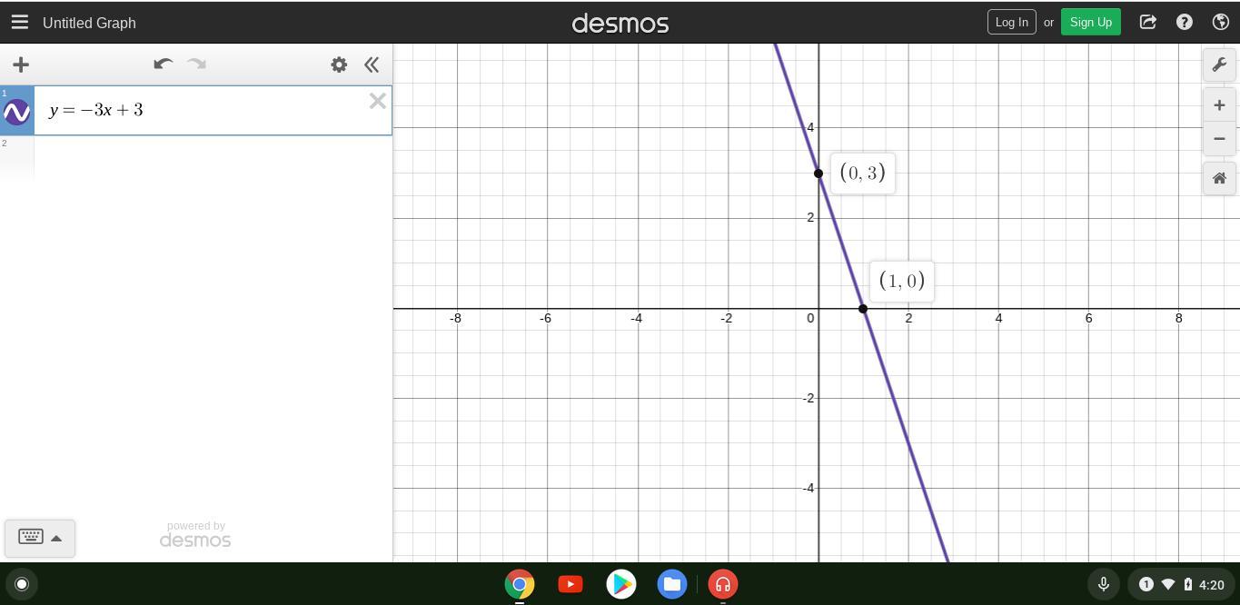 Y = -3x + 3HELP I WILL GIVE BRAINLIEST TO BEST ANSWER 40 POINTS