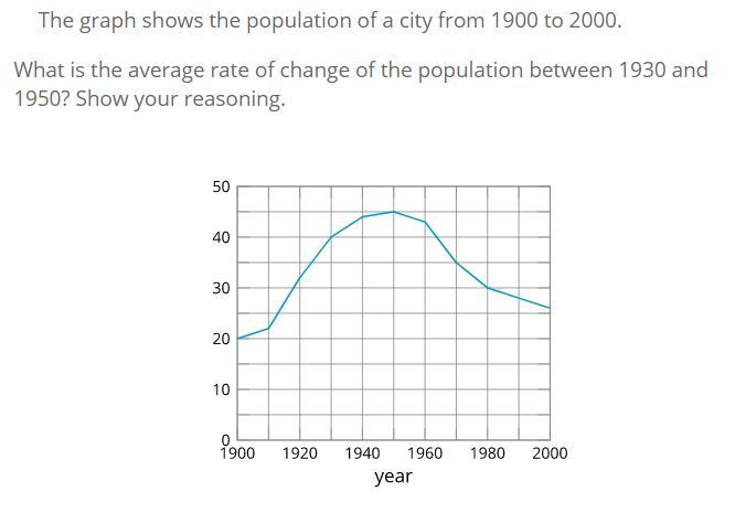 what is the average rate of change of the population between 1930 and 1950? show your reasoning?
