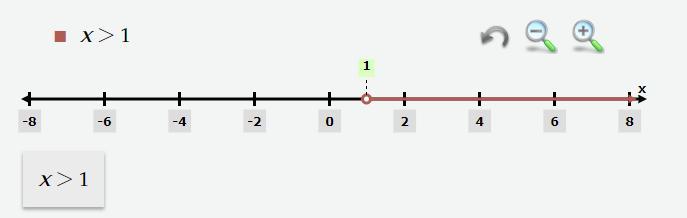 PLS HELP ASAPMAKE A NUMBER LINE AND MARK ALL THE POINTS