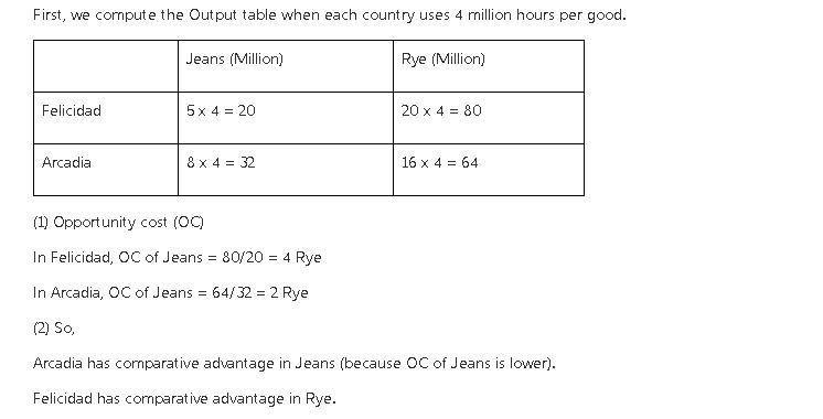 Gains From TradeConsider Two Neighboring Island Countries Called Felicidad And Arcadia. They Each Have
