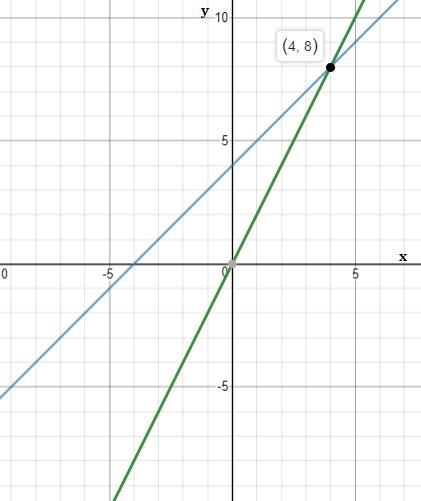Question down below about linear equations.