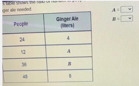 This table shows the ratio of number of people to liters of ginger ale needed. A 2-column table has 4