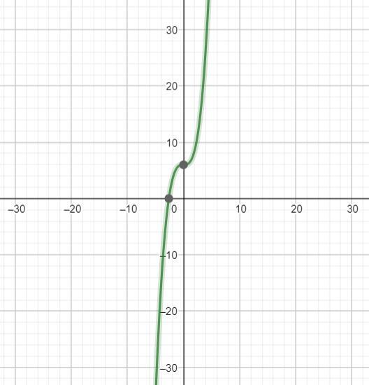 I need help Options for both boxs are: positive infinity and negative infinity 