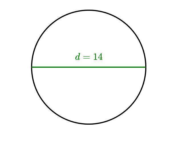 What is the area of the following circle?Either enter an exact answer in terms of pi or use 3.143.143,