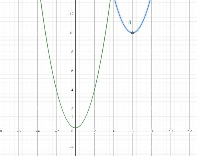 Here Is A Graph That Represents Y=x2.1. Use The Sketchpad To Sketch A Graph Thatrepresents: Y= (x 6)2