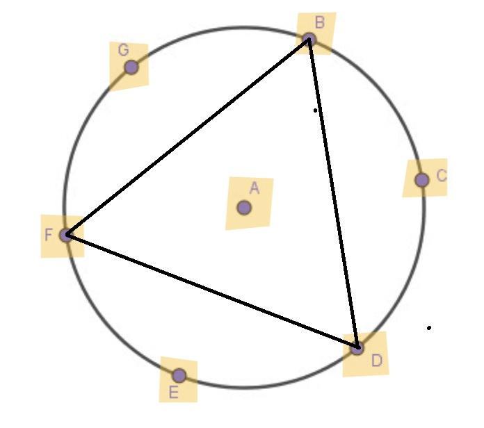 Points B, C, D, E, F, And G Are Equally Spaced Along Circle A.Select 3 Points That Could Be Connected