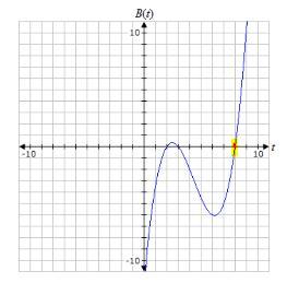 I Need Help With My Homework PLEASE CHECK WORK WHEN DINE
