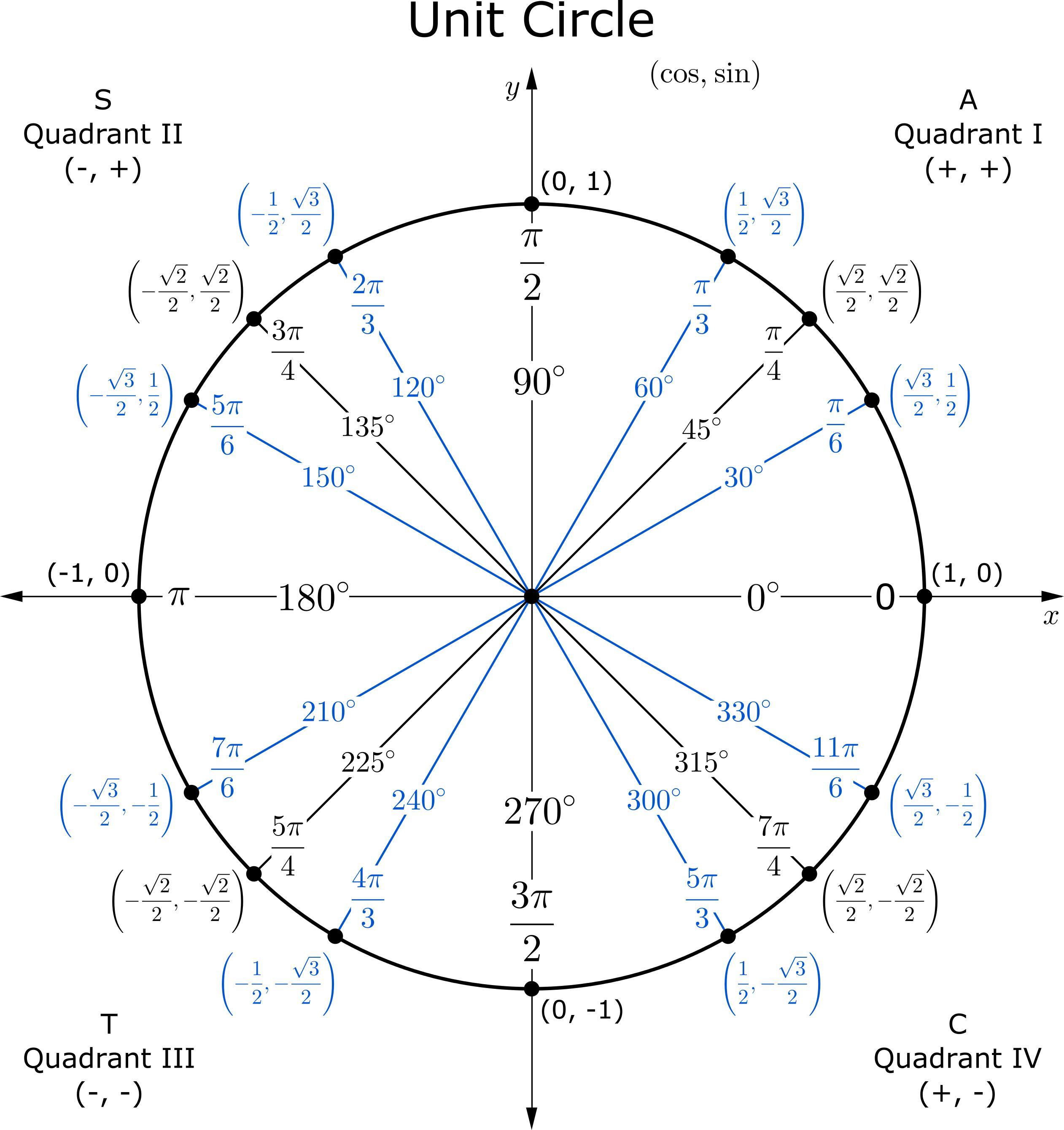What Is The Exact Vale Of A Trigonometric Function Of A Given Angle? Select True Or False For Each Statement