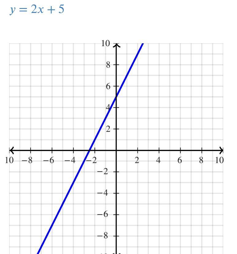 Using y=2x + 5 determine if the lines are parallel, perpendicular or neither 