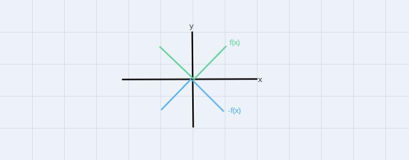 1. Graph the equation y = -2/x 31 + 1. State the domain and range as well as the intervals over which