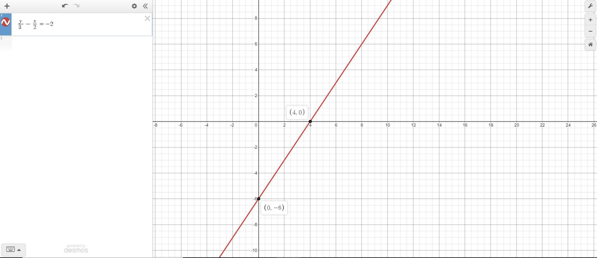 can you help me solve this equation and graph it while showing me the steps to your solution? I'd greatly