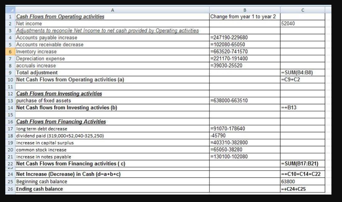 Nikojokic, Inc. Balance Sheets For The Years Ending December 31, (all Amounts Are In Dollars) Year 1