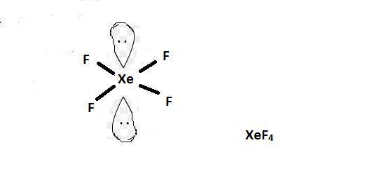 Xenon tetrafluoride has two sets of lone pairs of electrons. What should be the relative positions of