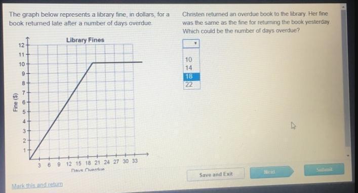 The graph below represents the relationship between the number of days a book is overdue and the library