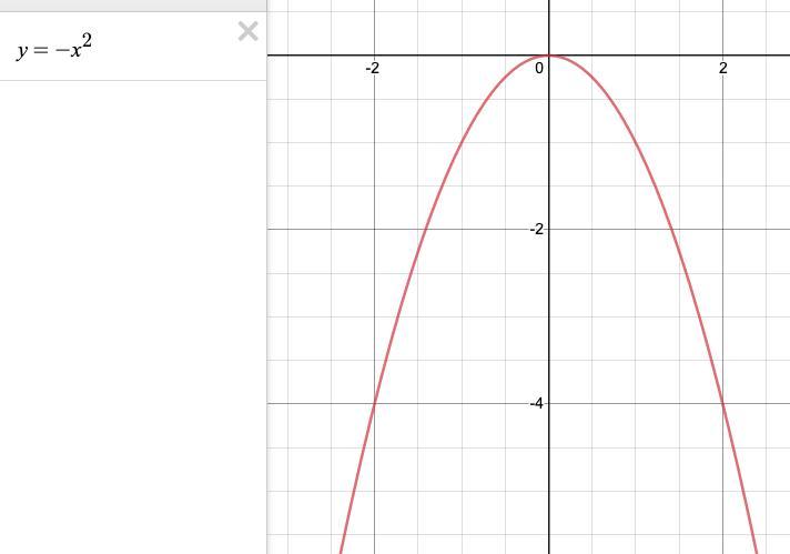 I KNOW IT'S A LOT BUT PLEASE HELP ME PLEASE I'VE TRIED FOR DAYS BUT DONT UNDERSTAND Step 1: For each