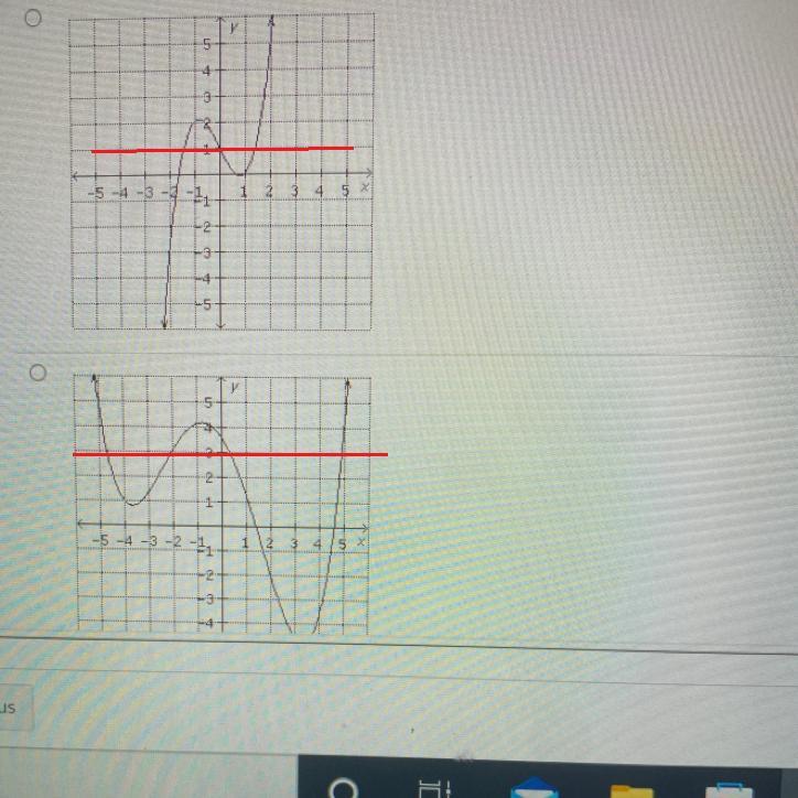 Use the horizontal line test to identify the relation whose inverse is not a function. Here are the first