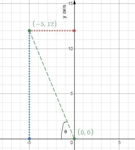 Three trigonometric functions for a given angle are shown below. cosecant theta = thirteen-twelfths;