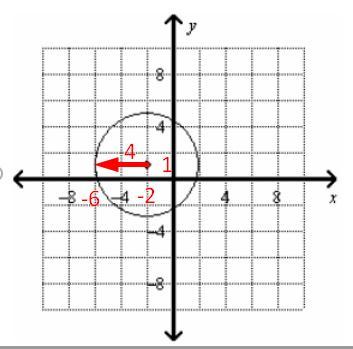 A manufacturer is designing a two-wheeled cart that can maneuver in tight spaces. On one test model,
