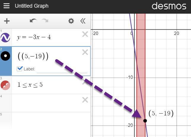 A Function Is Defined By The Equation Y=-3x - 4. If The Domain Is 1 X 5,what Is The Smallest Number In