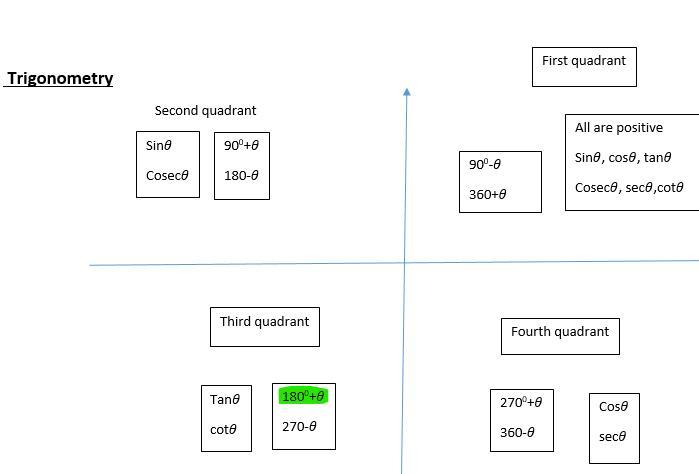 if csc theta = -2.06, find sec(theta-pi/2)Find the exact valuesin pi/ 18cos pi/9 + cos pi/18sin pi/ 9Please